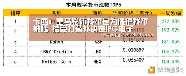 卡西:皇马轮休我不是为保护我不被嘘 接受打替补决定|PG电子(图3) PG首页