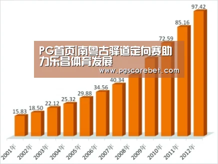 PG首页|南粤古驿道定向赛助力乐昌体育发展(图4) PG电子
